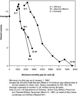 Data graph